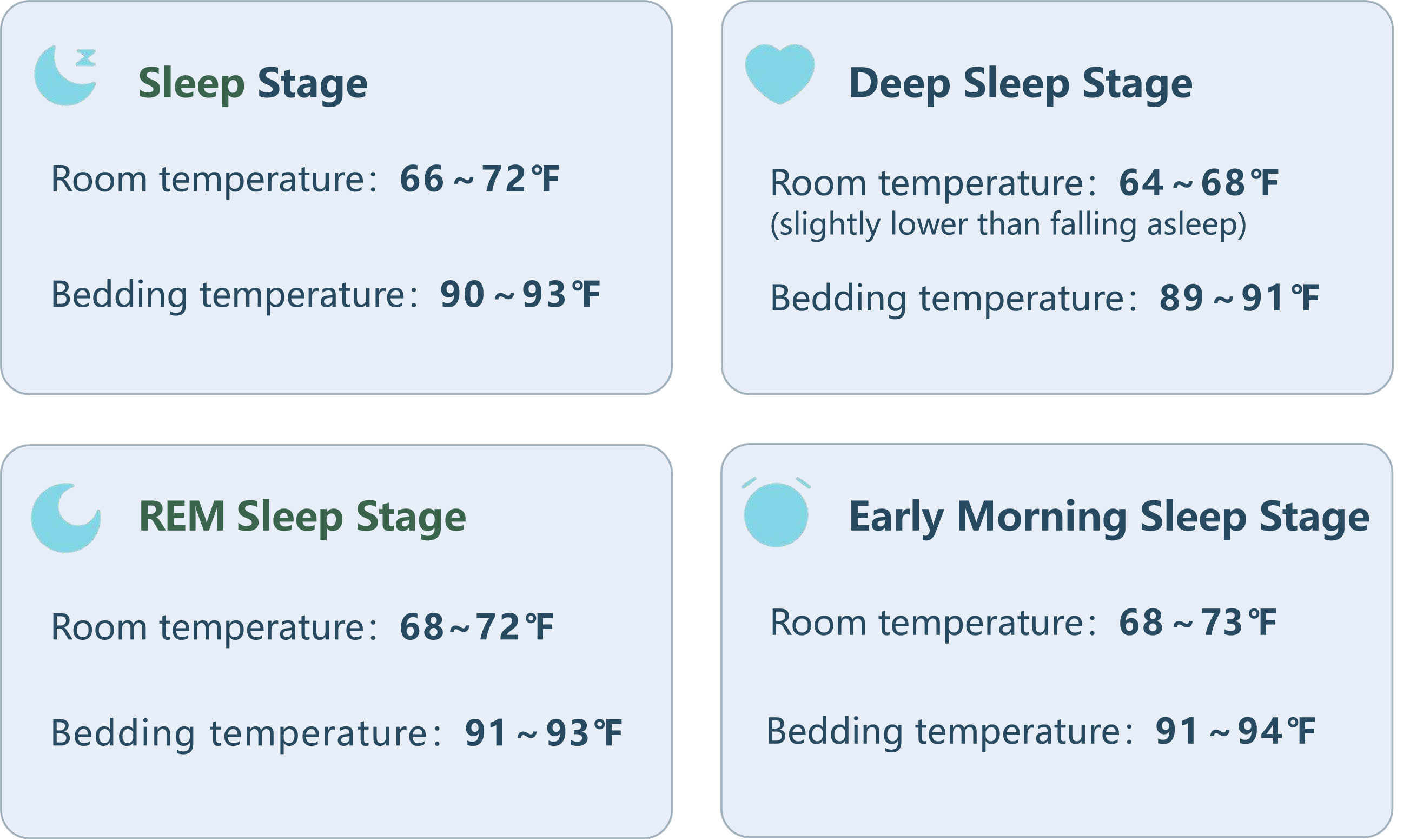 Intelligent temperature control bed cover