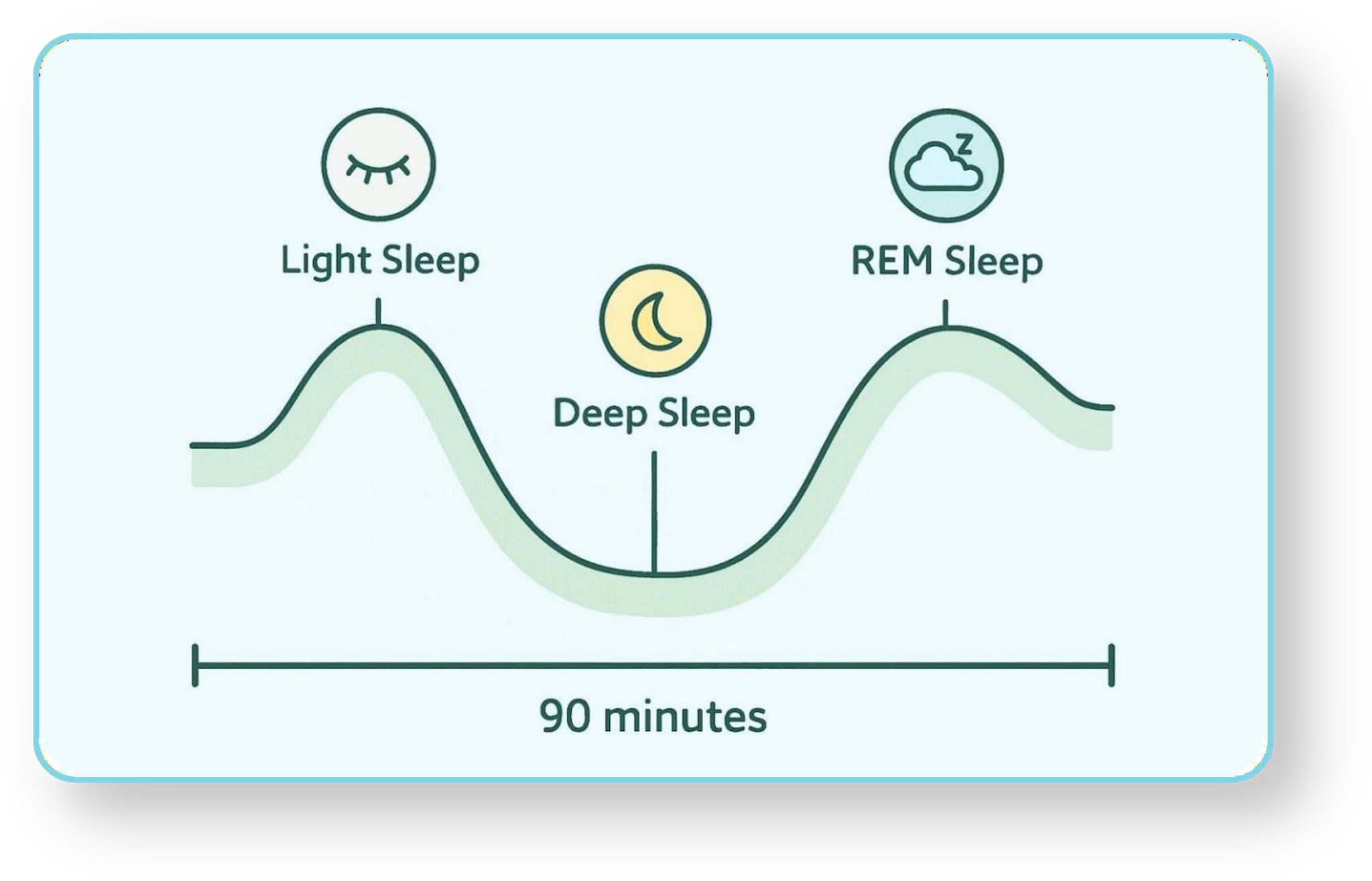 Intelligent temperature control bed cover