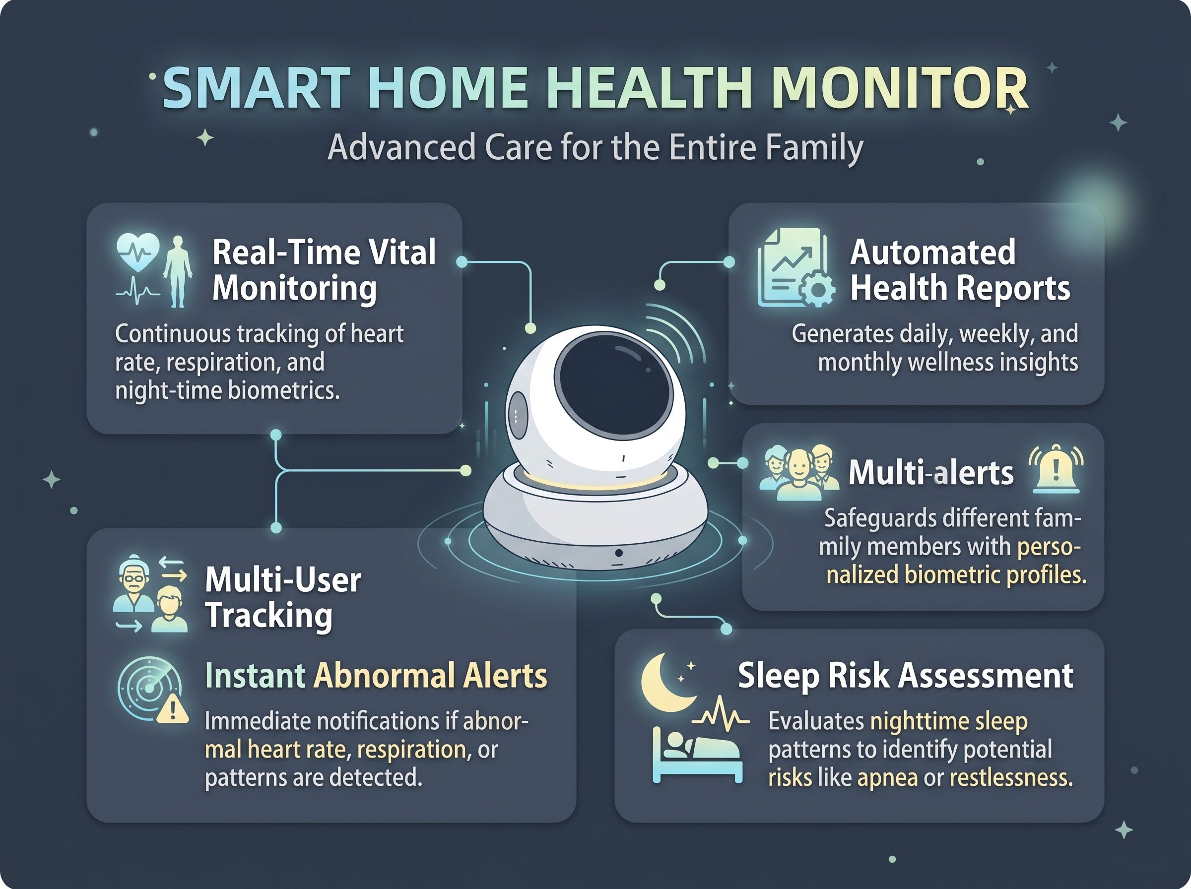 Home monitoring robot